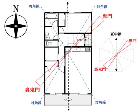 風水東西南北|玄関の方角のおすすめは？東西南北の向きと風水での。